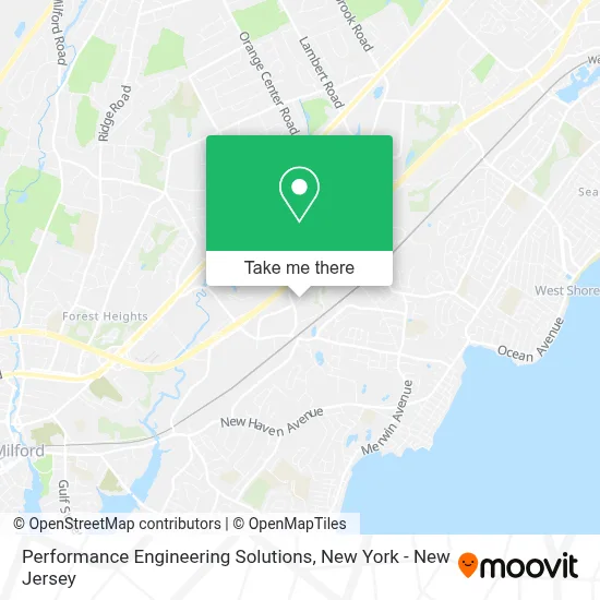 Performance Engineering Solutions map