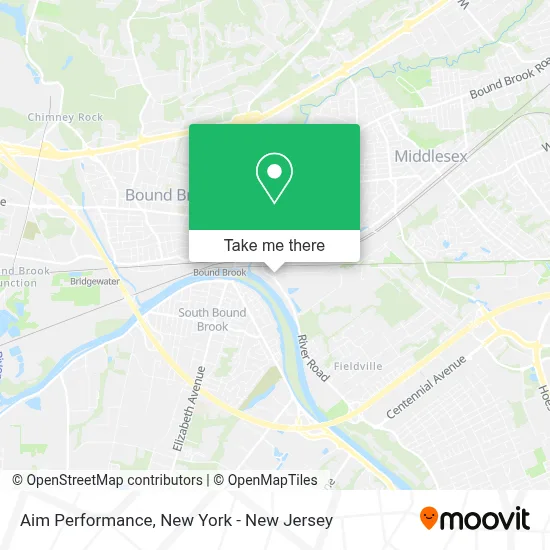 Aim Performance map