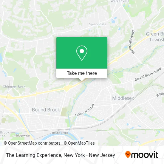The Learning Experience map