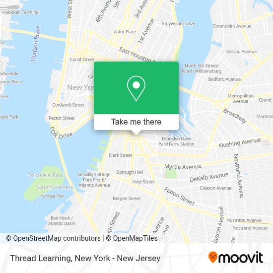 Thread Learning map