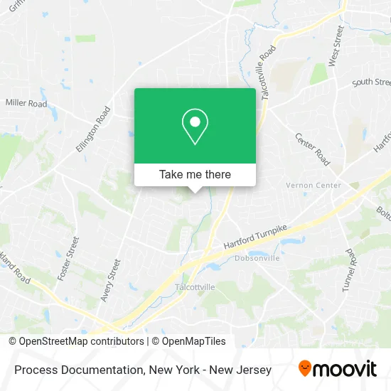 Process Documentation map