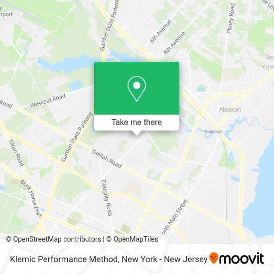 Klemic Performance Method map
