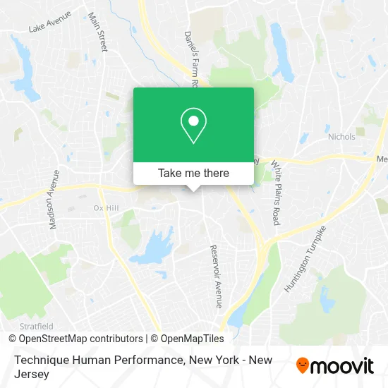 Technique Human Performance map