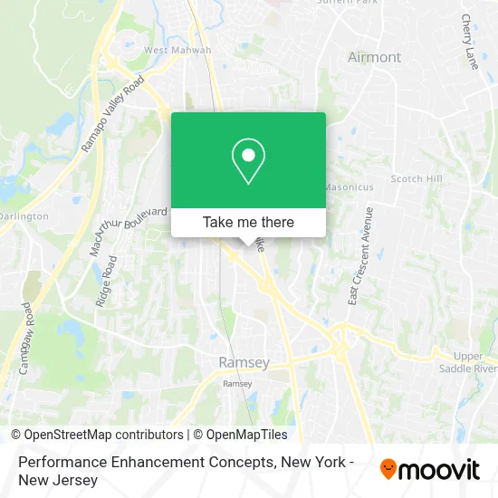 Performance Enhancement Concepts map