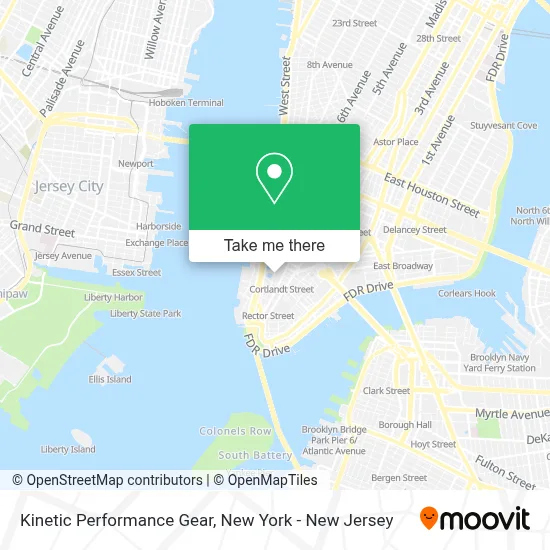 Kinetic Performance Gear map