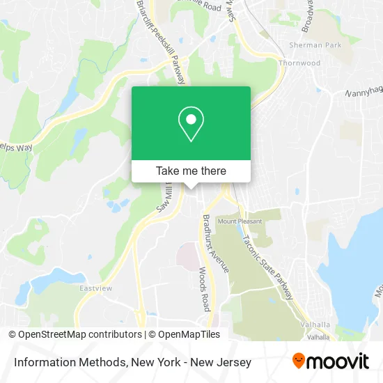 Information Methods map