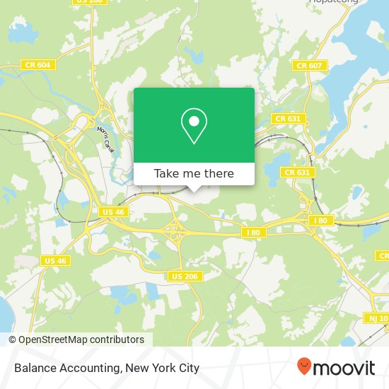 Mapa de Balance Accounting