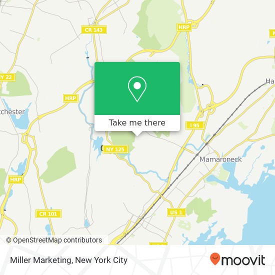 Mapa de Miller Marketing