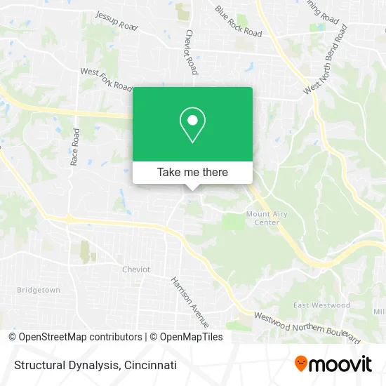 Structural Dynalysis map