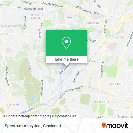 Spectrum Analytical map