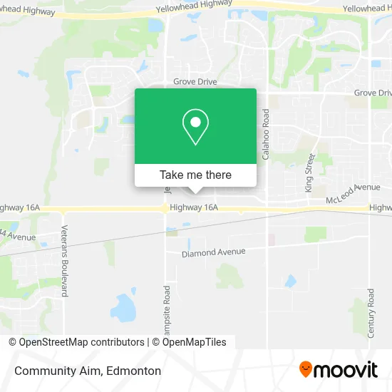 Community Aim map