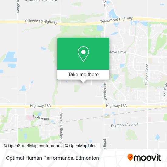 Optimal Human Performance map