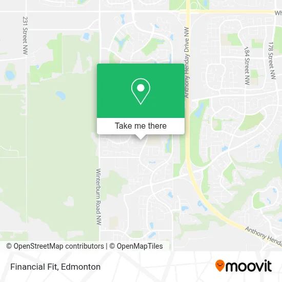 Financial Fit map