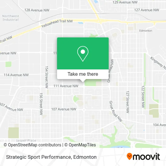 Strategic Sport Performance map