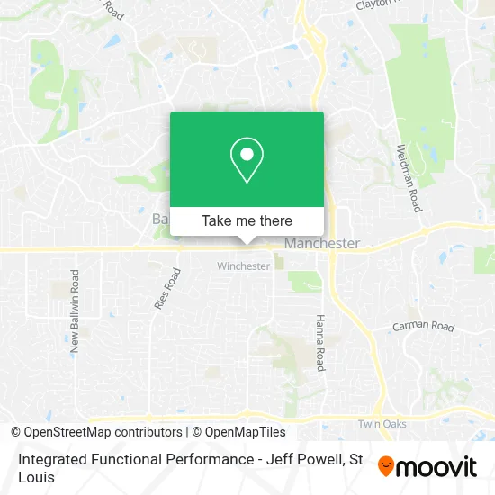 Integrated Functional Performance - Jeff Powell map