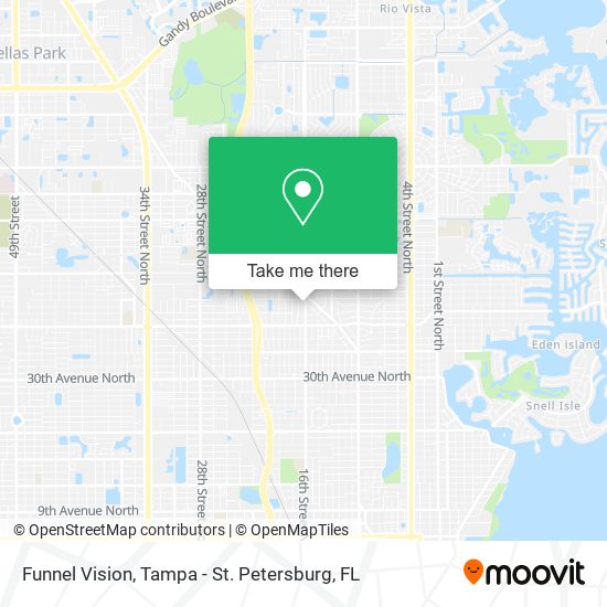 Funnel Vision map
