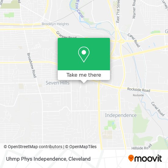 Uhmp Phys Independence map