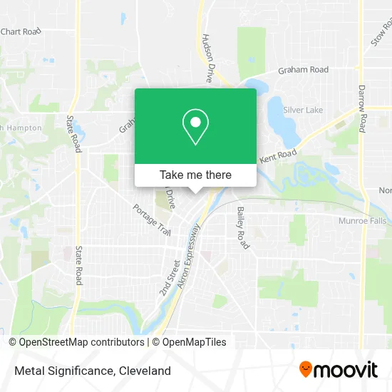 Metal Significance map