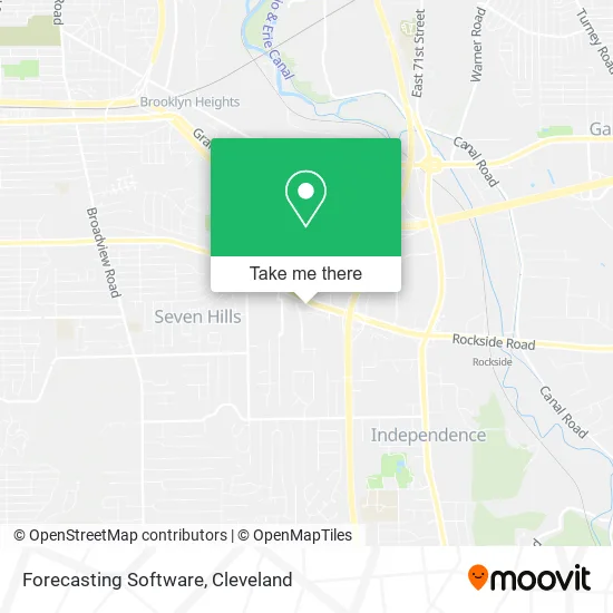 Forecasting Software map