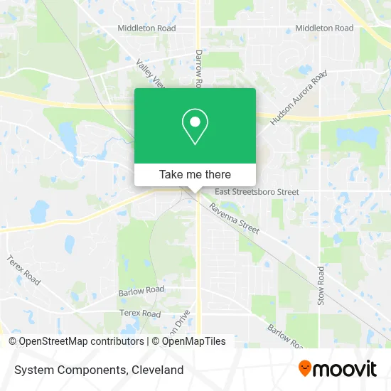 System Components map