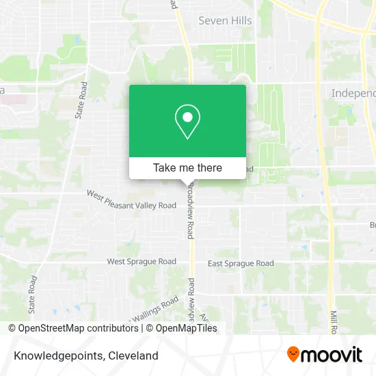 Knowledgepoints map