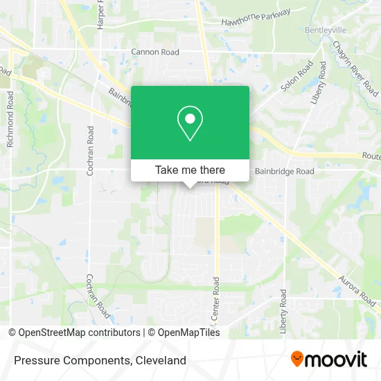 Pressure Components map