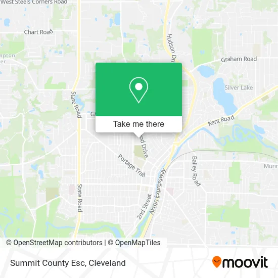 Summit County Esc map