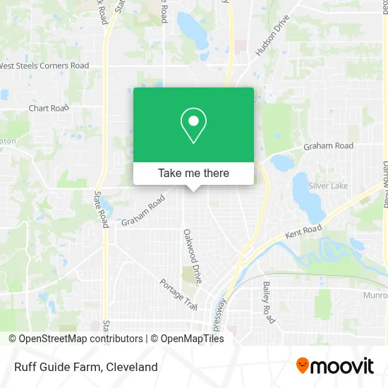 Ruff Guide Farm map