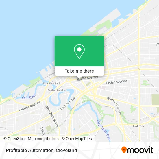 Profitable Automation map