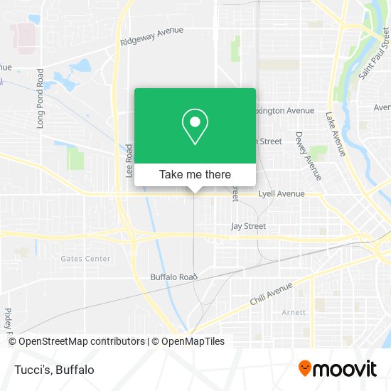 Mapa de Tucci's