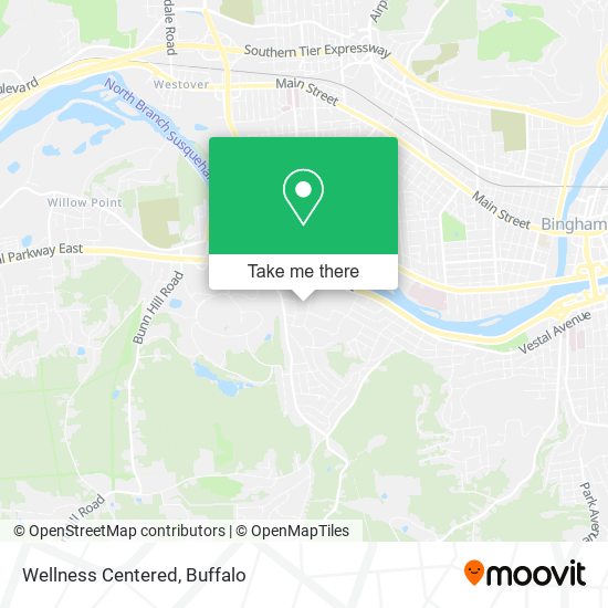 Mapa de Wellness Centered