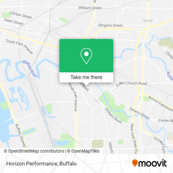 Horizon Performance map