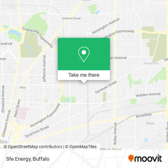 Sfe Energy map