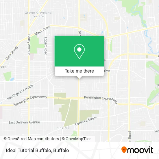Mapa de Ideal Tutorial Buffalo