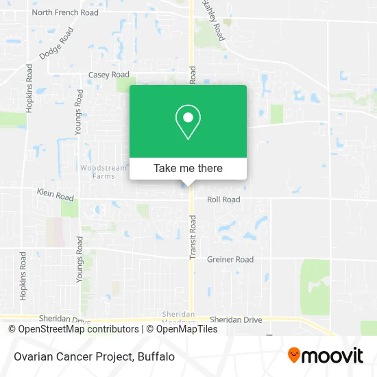Ovarian Cancer Project map