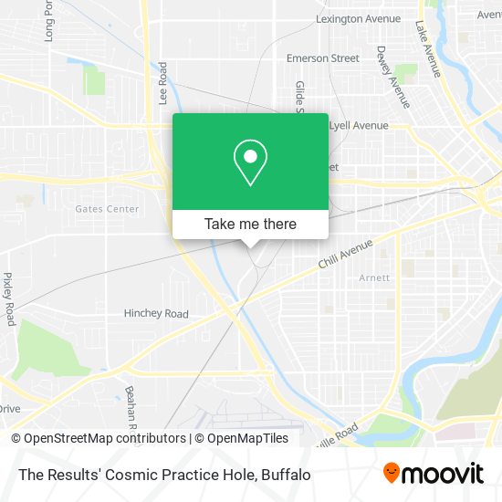 The Results' Cosmic Practice Hole map