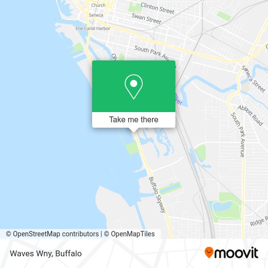 Mapa de Waves Wny
