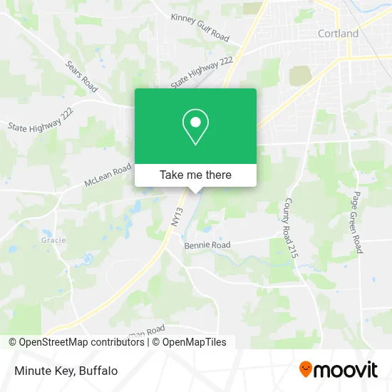 Minute Key map