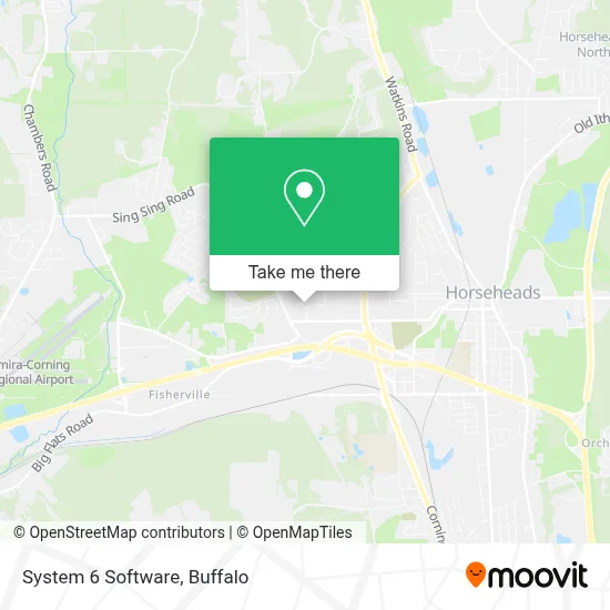 System 6 Software map