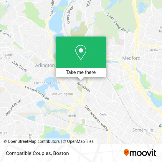Mapa de Compatible Couples