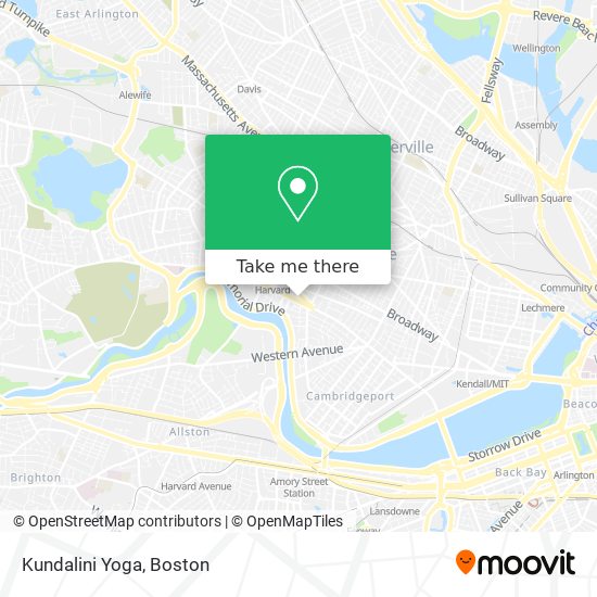 Mapa de Kundalini Yoga