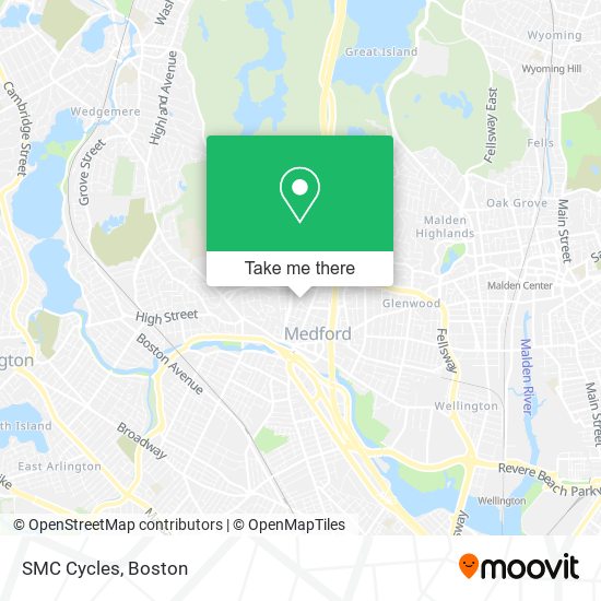 SMC Cycles map