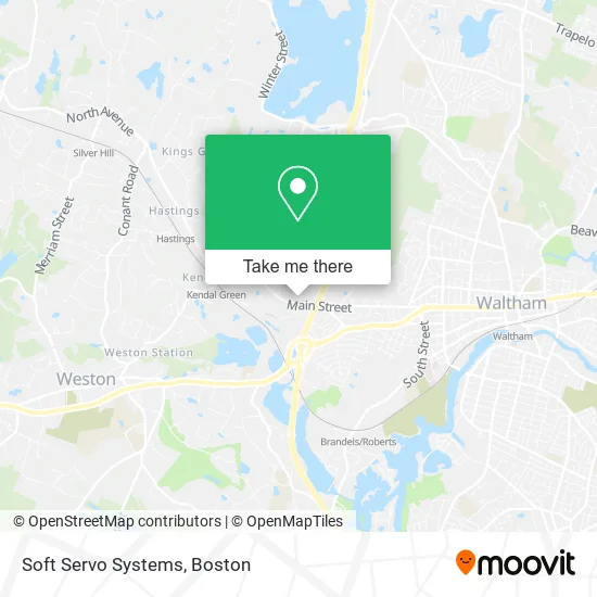 Mapa de Soft Servo Systems
