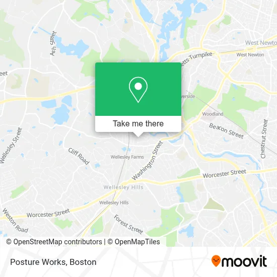 Posture Works map