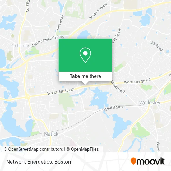 Network Energetics map