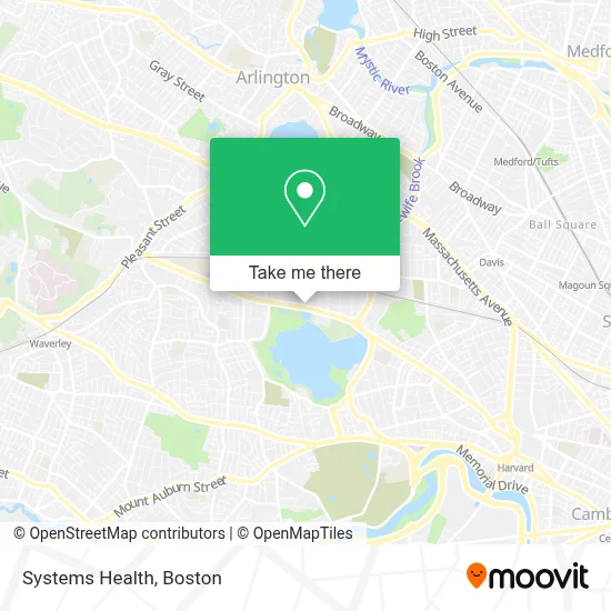 Systems Health map