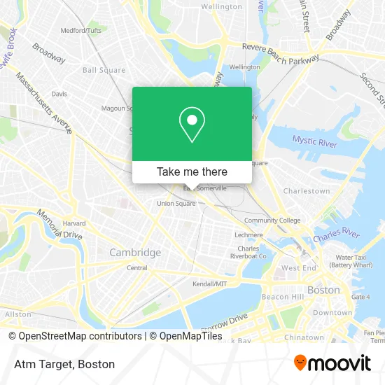 Atm Target map