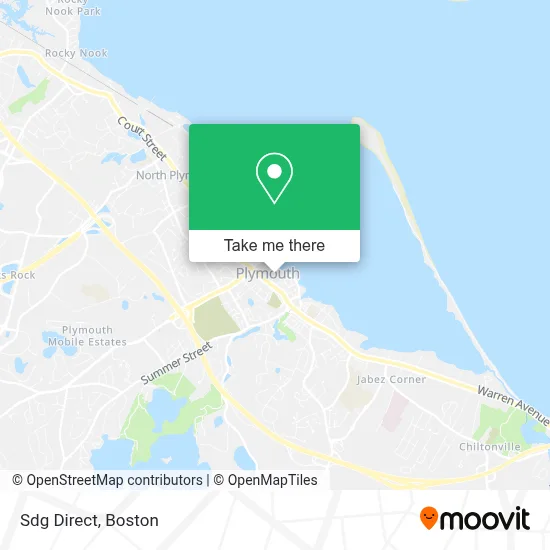 Sdg Direct map