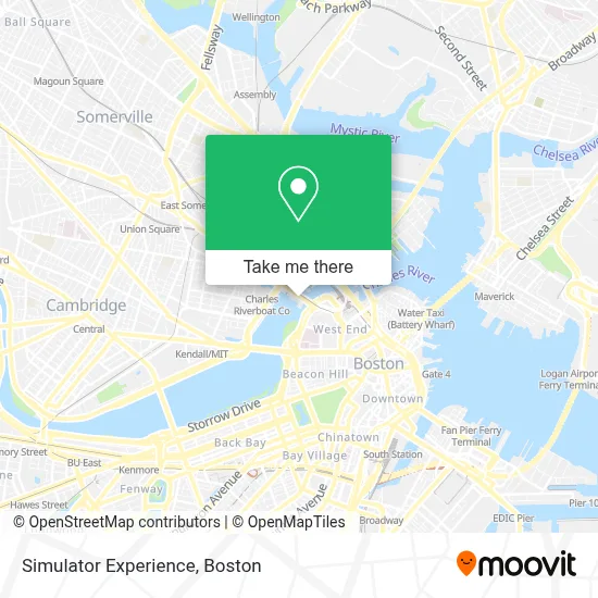 Simulator Experience map
