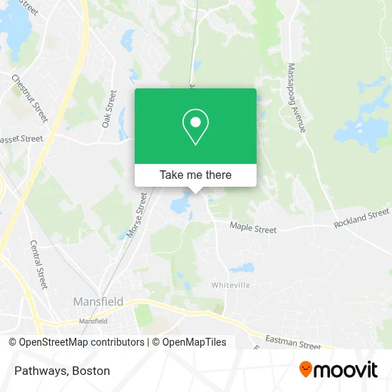 Pathways map